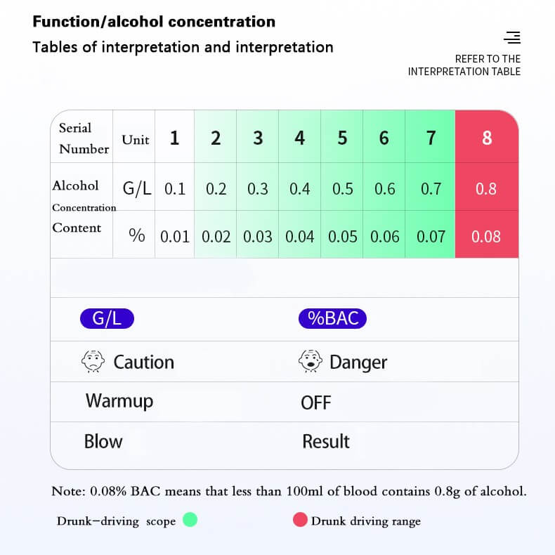 How To Pass A Breathalyzer Test